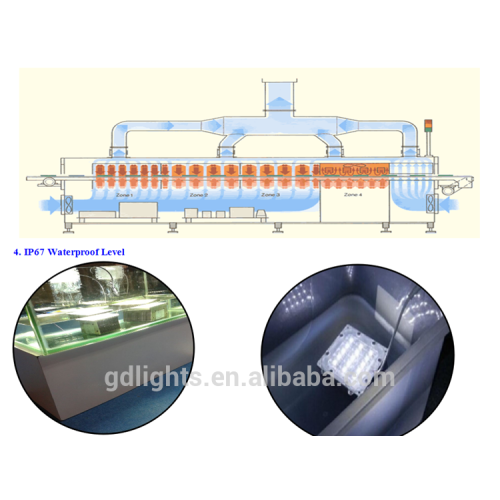 FACTORY SUPPLY!!NEW HOT SELL 30w-200w IP67 led street light module with CE ,RoHs
